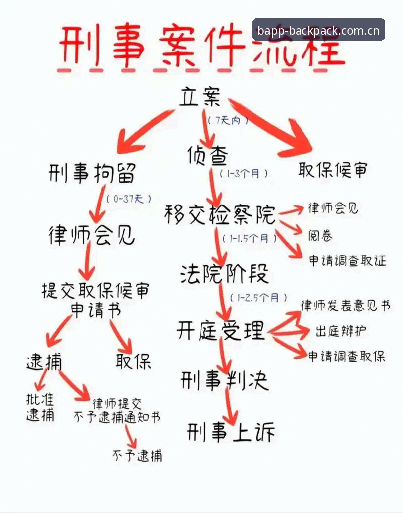 b体育平台行囊装载指南：一份静候使用的行囊直接装全流程详解
